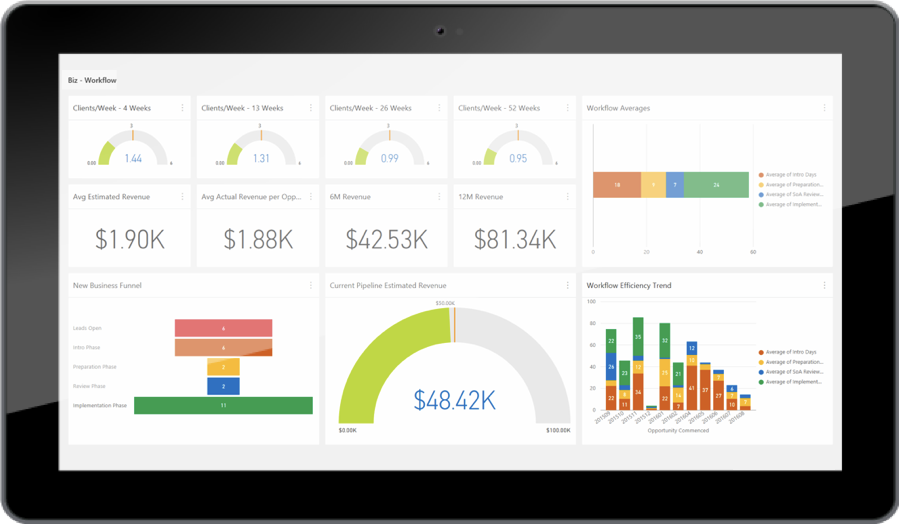 Fin365 - Measure Financial Results
