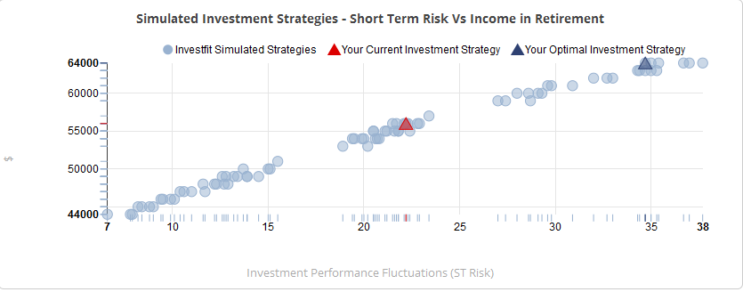 Investfit Chart