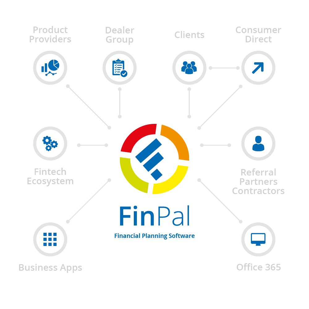 Fin365 - Fintech Ecosystem