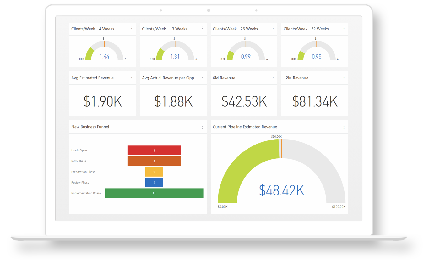 Fin365 - Measure Results